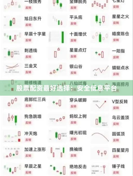 股票配资最好选择：安全低息平台